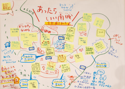 未来マップを作るワークショップを企画・運営しました